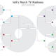 Illustration for article titled io9s March TV Madness: Pick the greatest science fiction TV show ever made!